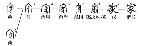 家意思|细说汉字：家